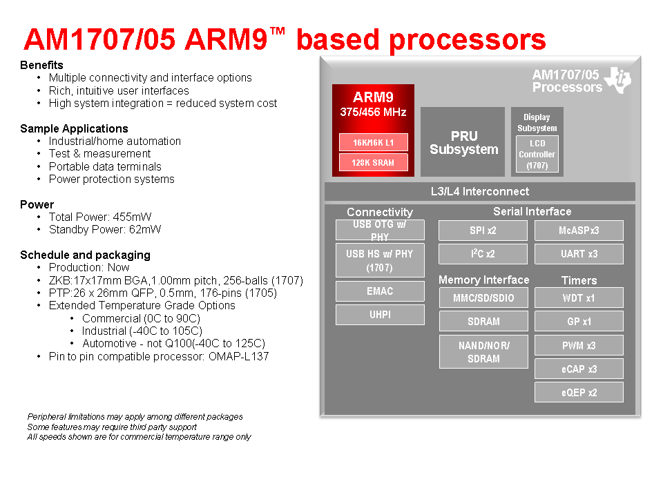 Блок схема семейства микроконтроллеров ARM9 Sitara