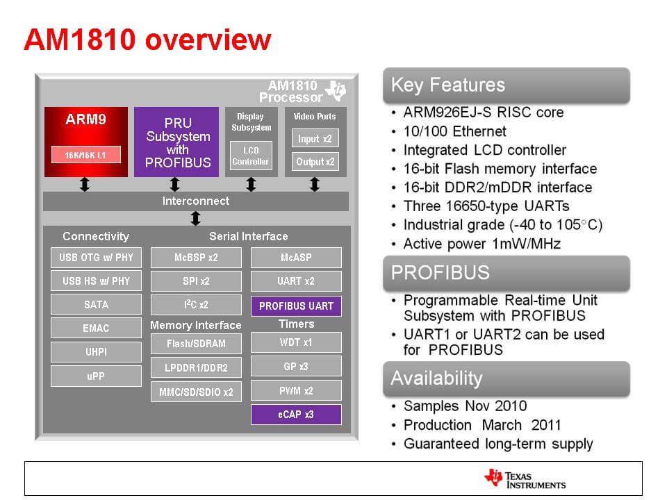 Блок схема семейства микроконтроллеров ARM9 Sitara